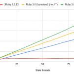 The hidden cost of a ruby threads leakage