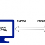 How to configure nat on ubuntu