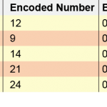 Understanding the ascii table