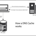 What is dns cache poisoning?