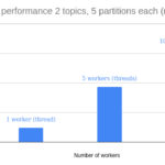 Karafka framework 2. 0 announcement