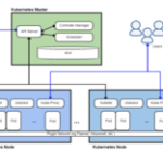 Canonical﻿ kubernetes 1. 23 hits ga