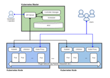 Canonical﻿ kubernetes 1. 23 hits ga