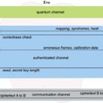 Composable infrastructure, sustainable computing and more: ois 2022 highlights