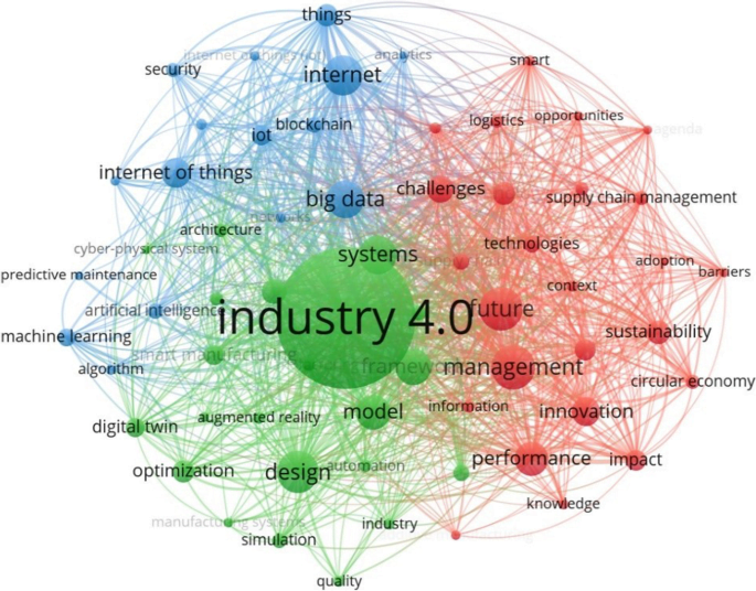 Customer centricity – the digital transformation driver in the logistics sector