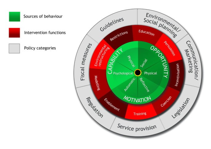 Design and web team summary – 22 april 2022