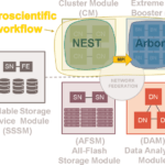 High-performance computing (hpc) cluster architecture [part 4]