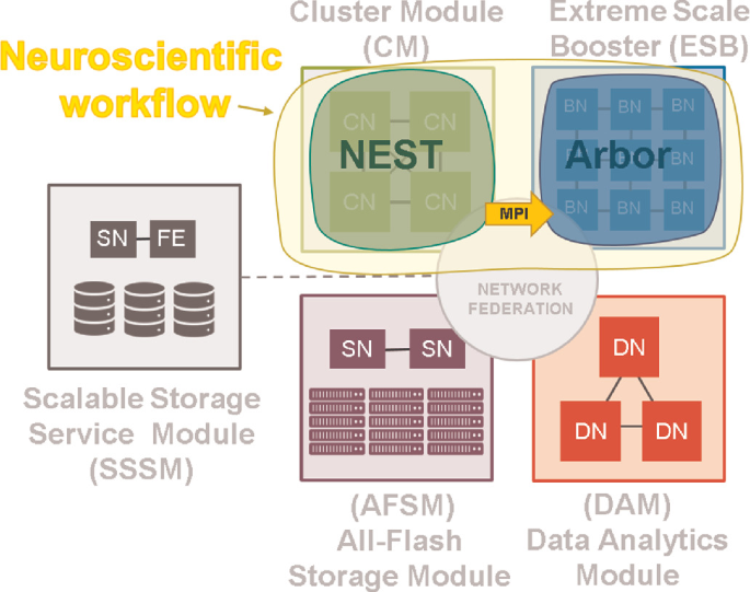 High-performance computing (hpc) cluster architecture [part 4]