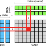 High-performance computing (hpc) clusters anywhere [part 2]