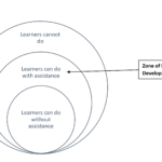 Humans may be rational, or how to collect better documentation feedback with linguistic theory