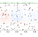 Hyperparameter tuning for ml models