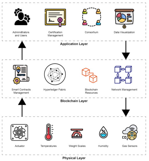 Internet of things and ubuntu: 2021 highlights