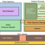 Linux server management in 2022