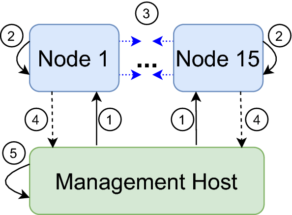 Low latency linux kernel for industrial embedded systems – part i