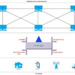 Master iot software updates with validation sets on ubuntu core 22