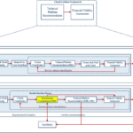 Migrating from vmware to an open-source private cloud in financial services