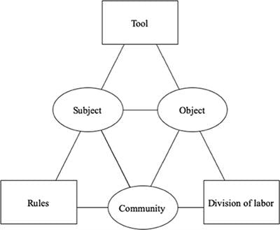 Omnichannel enablement: 4 technology success factors