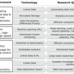 Open source solutions that drive logistics sector’s digital transformation