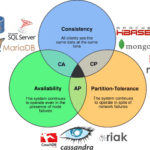 Sql vs nosql: choosing your database