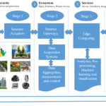 The evolution of the smart home: future predictions [part 3]