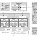 The kubernetes autoscaler charm