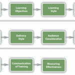 The software operator design pattern: may the force be with you – part 3