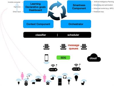 The state of iot – august 2022