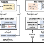 Two approaches to iot prototyping