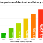 Ubuntu weekly newsletter issue 741