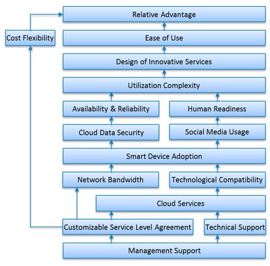 What is a cloud-based smartphone