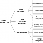 Application composability – a cloud computing perspective