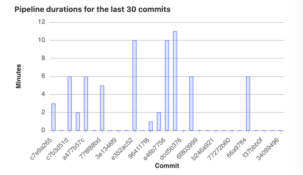 Application migration: best practices for success