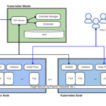 Deploy and maintain applications with charmed operators