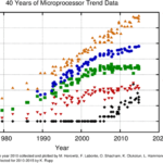 High-performance computing (hpc) technologies: what does the future hold? [part 6]