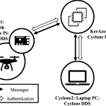 Security vulnerabilities on the data distribution service (dds)