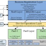 Telco network healing and auto-scaling with open source mano twelve