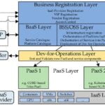 Telco workloads orchestration in multi-clouds environments – focus for open source mano release eleven