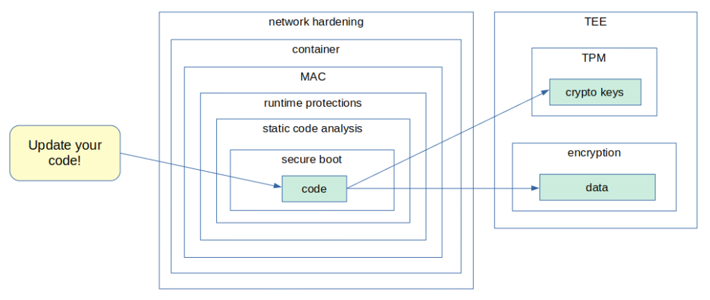 What is embedded linux? Part i