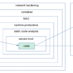 What is embedded linux? Part i