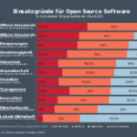 Enterprise open source summit: a business perspective on open source