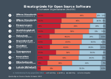 Enterprise open source summit: a business perspective on open source