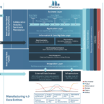 How digital twins enable data-driven automotive supply chains