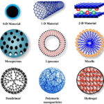 Mir 2. 5, incorporating new features to improve the development of embedded graphic applications