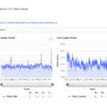 Model-driven observability: embedded alert rules