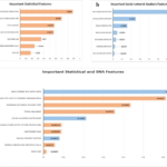 Open source telecom quarterly – new format