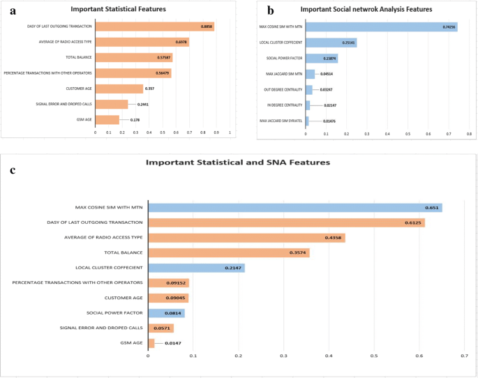 Open source telecom quarterly – new format