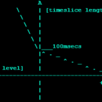 Reduce cpu and disk load of backup scripts with nice and ionice