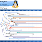 Taking ubuntu for a spin (literally)