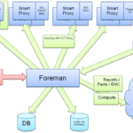 Ubuntu 20. 04 lts (focal fossa) now available for kvm vps