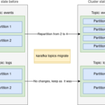 Kafka topics as code – declarative kafka topics management in ruby